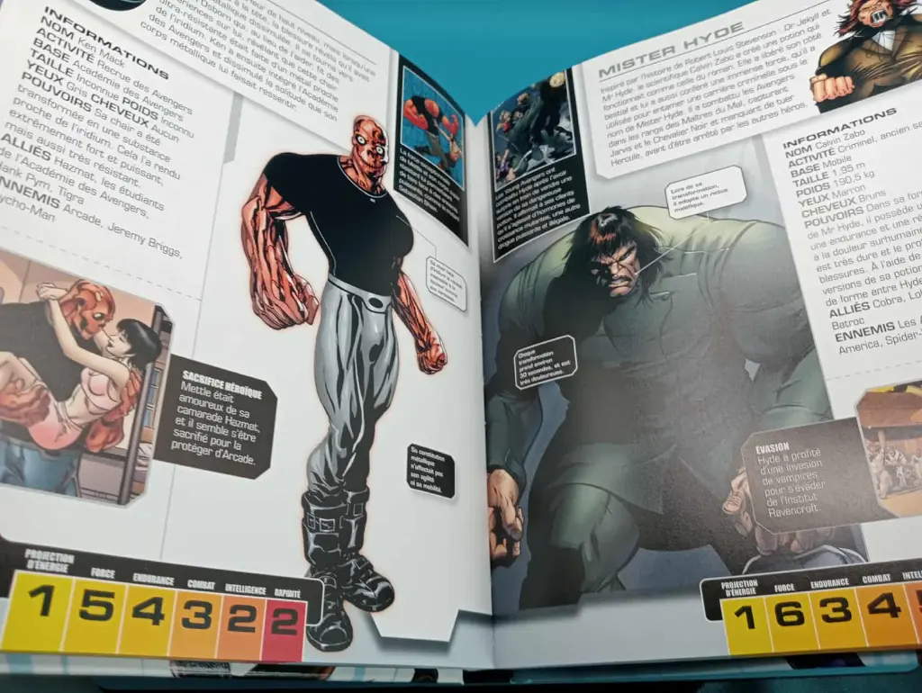 Marvel Avengers – L’Encyclopédie des Super Héros et Vilains